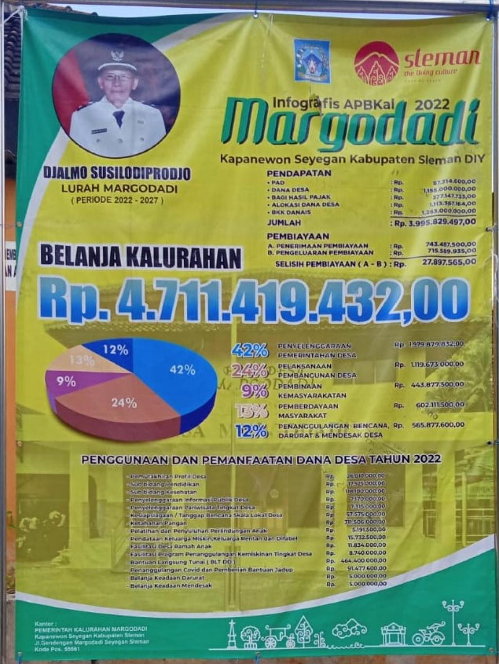 gambar_APBKAL KALURAHAN MARGODADI TA 2022