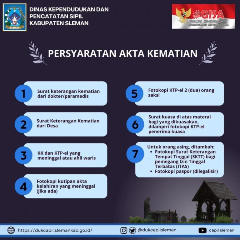 gambar_PERSYARATAN AKTA KEMATIAN